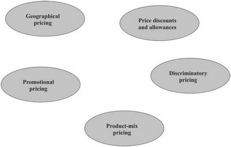 pricing strategies