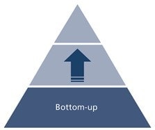 Bottom up marketing