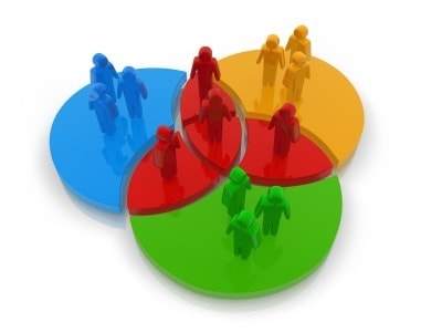 Need for Market segmentation