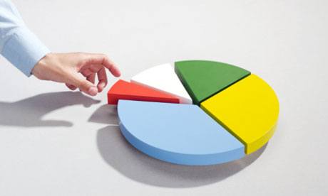 Criterias for market segmentation