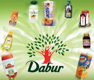 SWOT analysis of Dabur