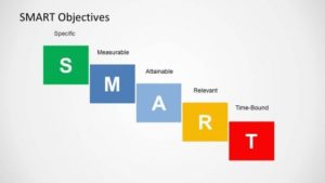 Setting up smart objectives