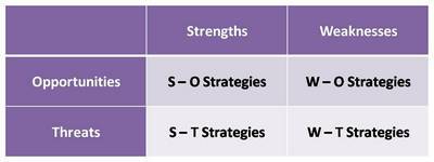 SWOT MATRIX