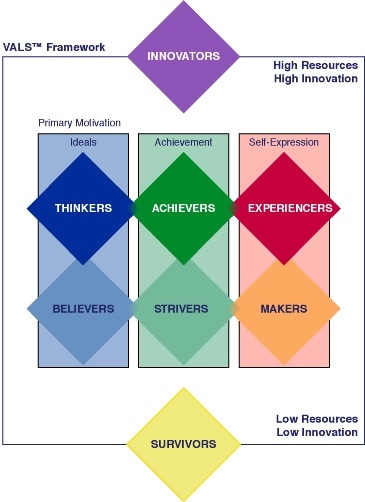 Vals-framework