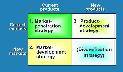 Product market expansion grid