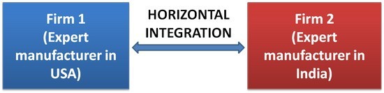 Horizontal integration