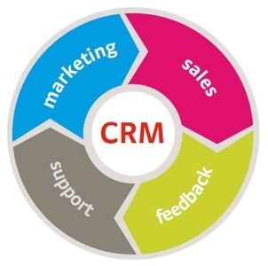 Benefits of CRM