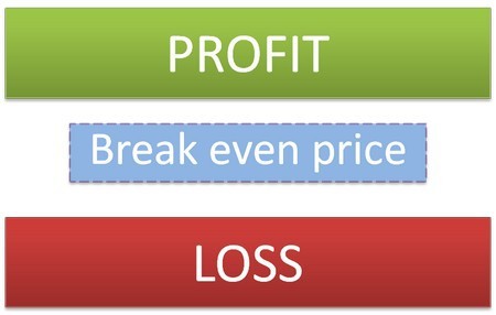 Break even price