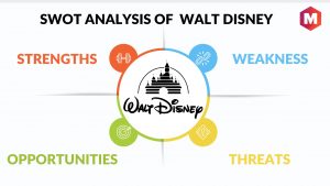 SWOT Analysis of Walt Disney