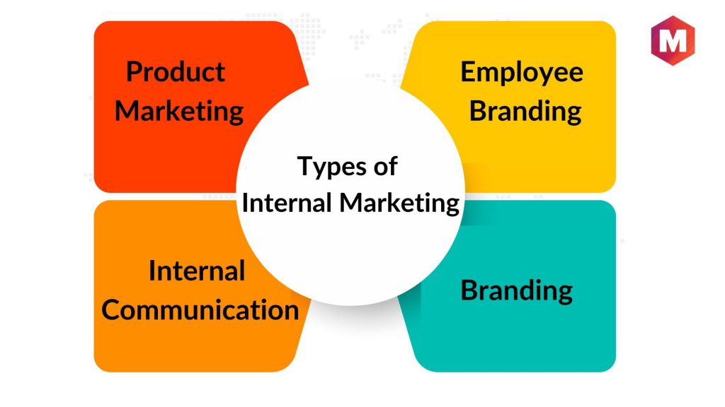 Types of Internal Marketing