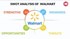 Walmart SWOT Analysis