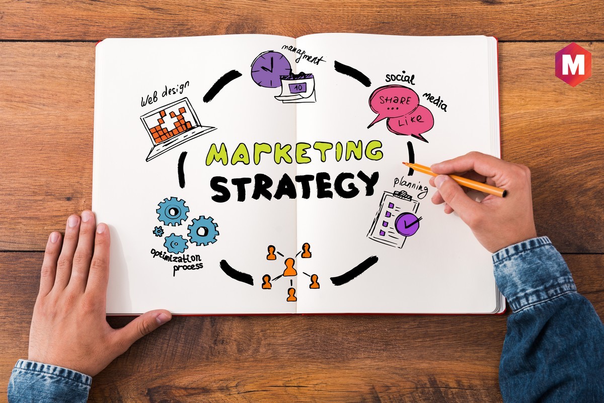 What is Marketing Strategy