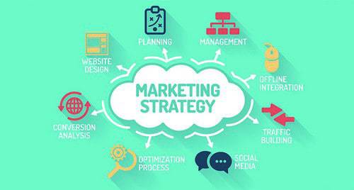 How to define the purpose of your marketing strategy? 1 What is Marketing strategy?