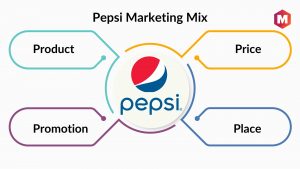 Pepsi Marketing Mix