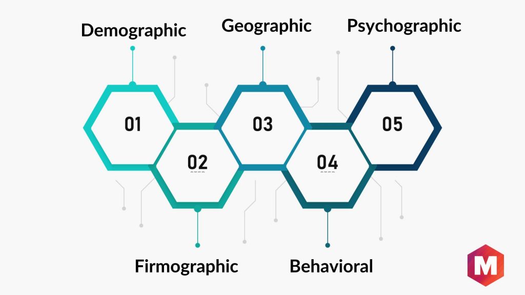 Types of Market Segmentation