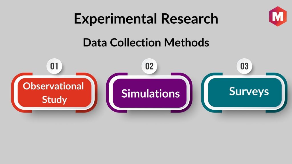 What Data Collection Methods You can use in Experimental Research