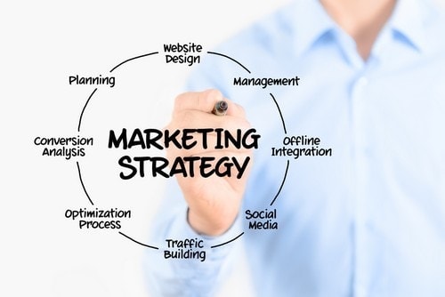 Reasons to form a marketing strategy - 2