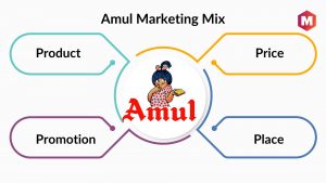 Amul Marketing Mix