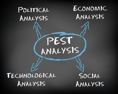 PEST analysis as an element of marketing strategy - 4