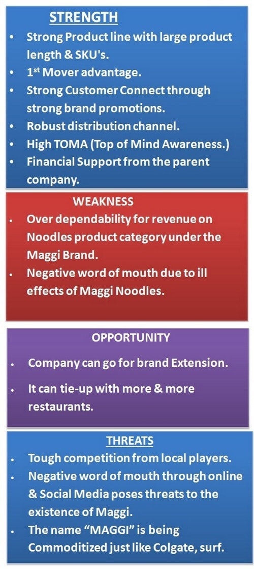 SWOT analysis of Maggi