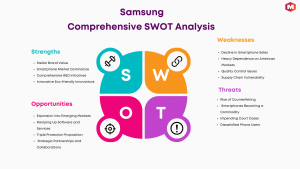 SWOT of Samsung