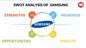 Samsung SWOT Analysis