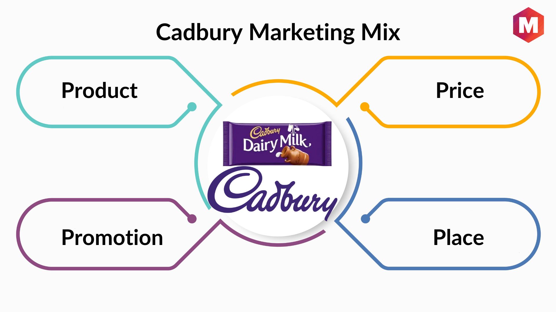 cadbury's marketing campaign case study