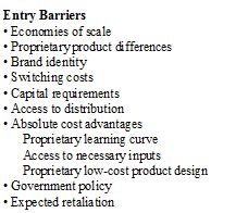 Porters five forces - Entry barriers to new entrants