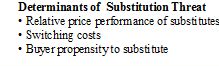 Porters five forces - Substitutes