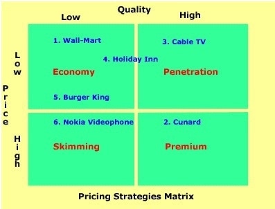 Price and quality matrix 2