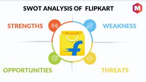 SWOT ANALYSIS OF FLIPKART