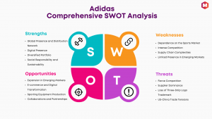 SWOT Analysis of Adidas
