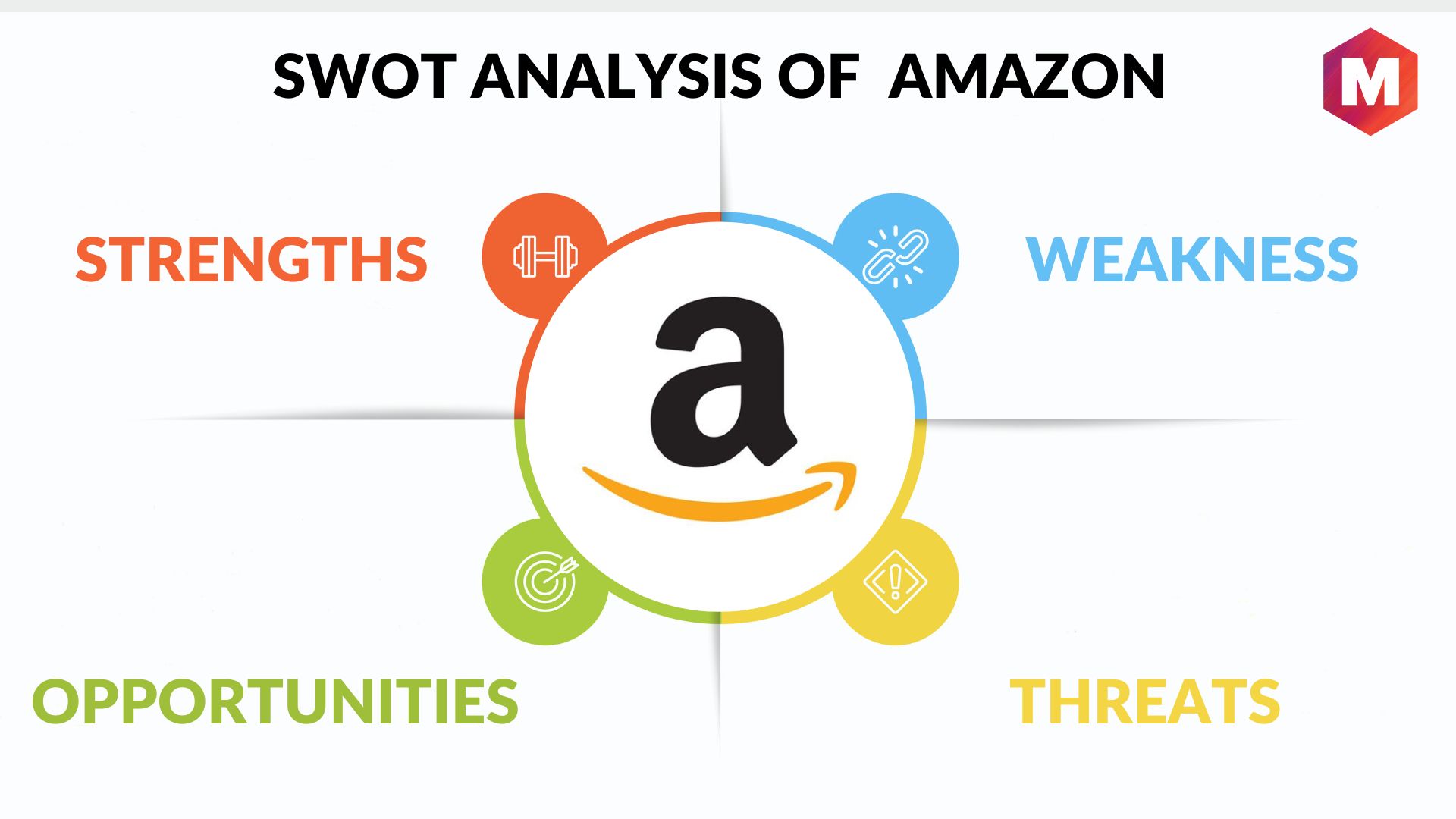 amazon swot analysis essay