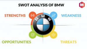SWOT Analysis of BMW