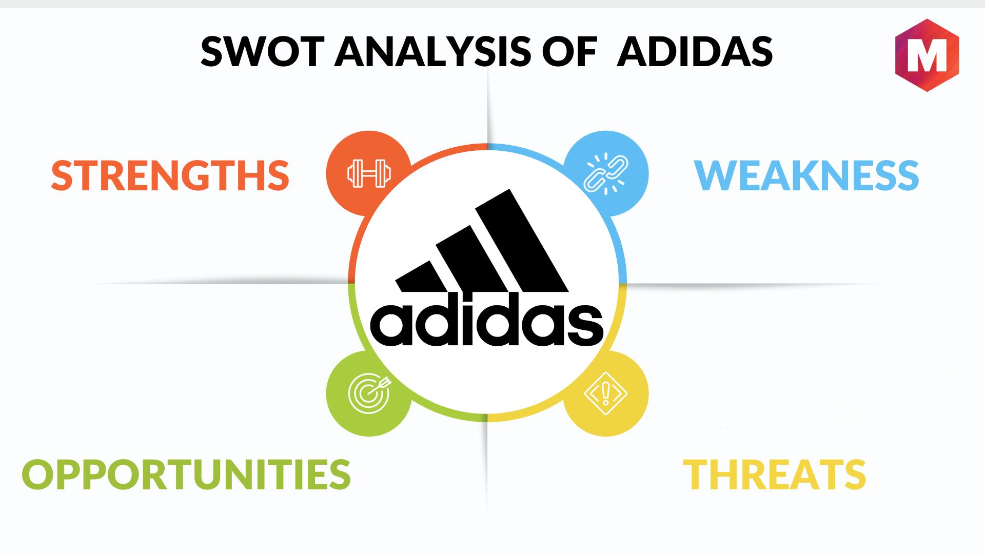 vrijwilliger Onmiddellijk Proportioneel SWOT Analysis of Adidas