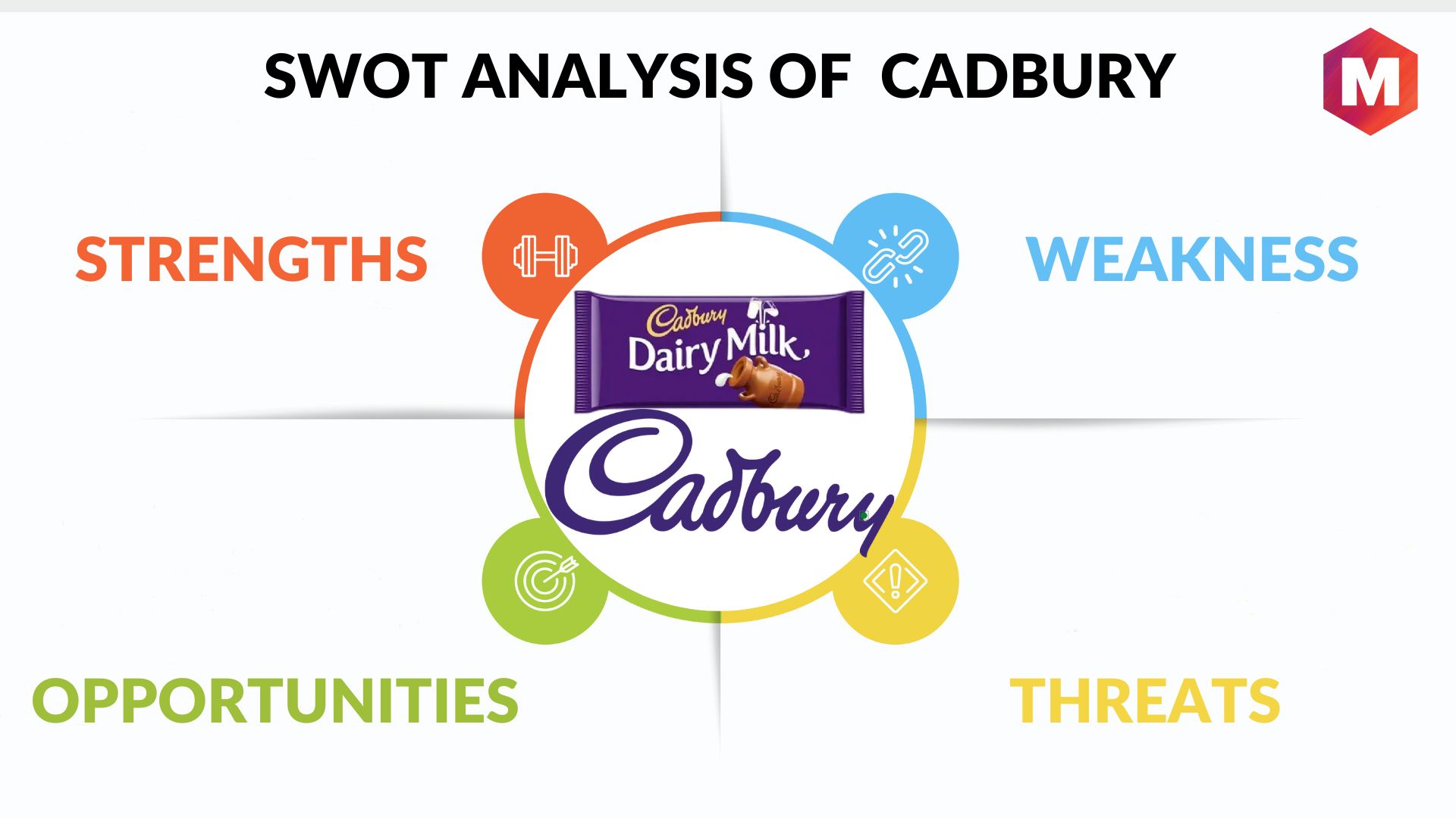 cadbury swot analysis research paper