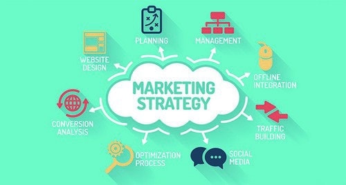 Organizational units involved in marketing strategy - 1