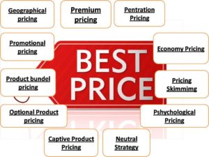 Types of pricing and when to use them - 2