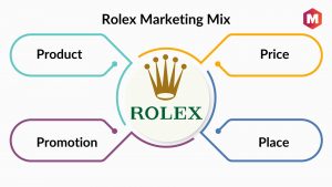 Rolex Marketing Mix