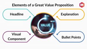 Customer value proposition