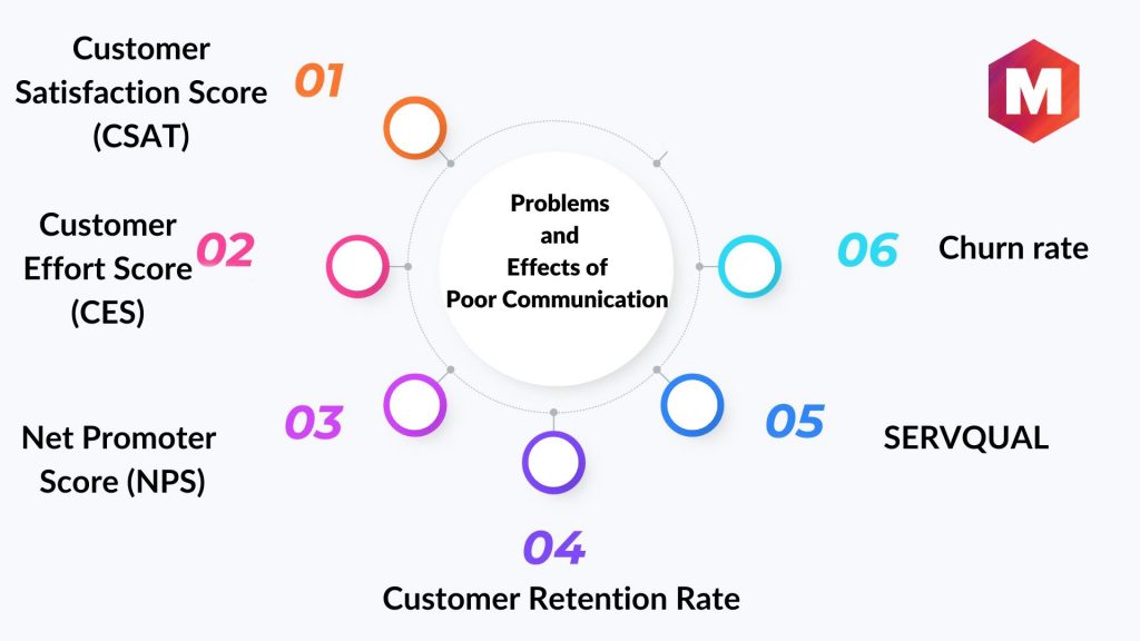 KPIs to Measure Customer Satisfaction