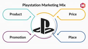 Playstation Marketing Mix