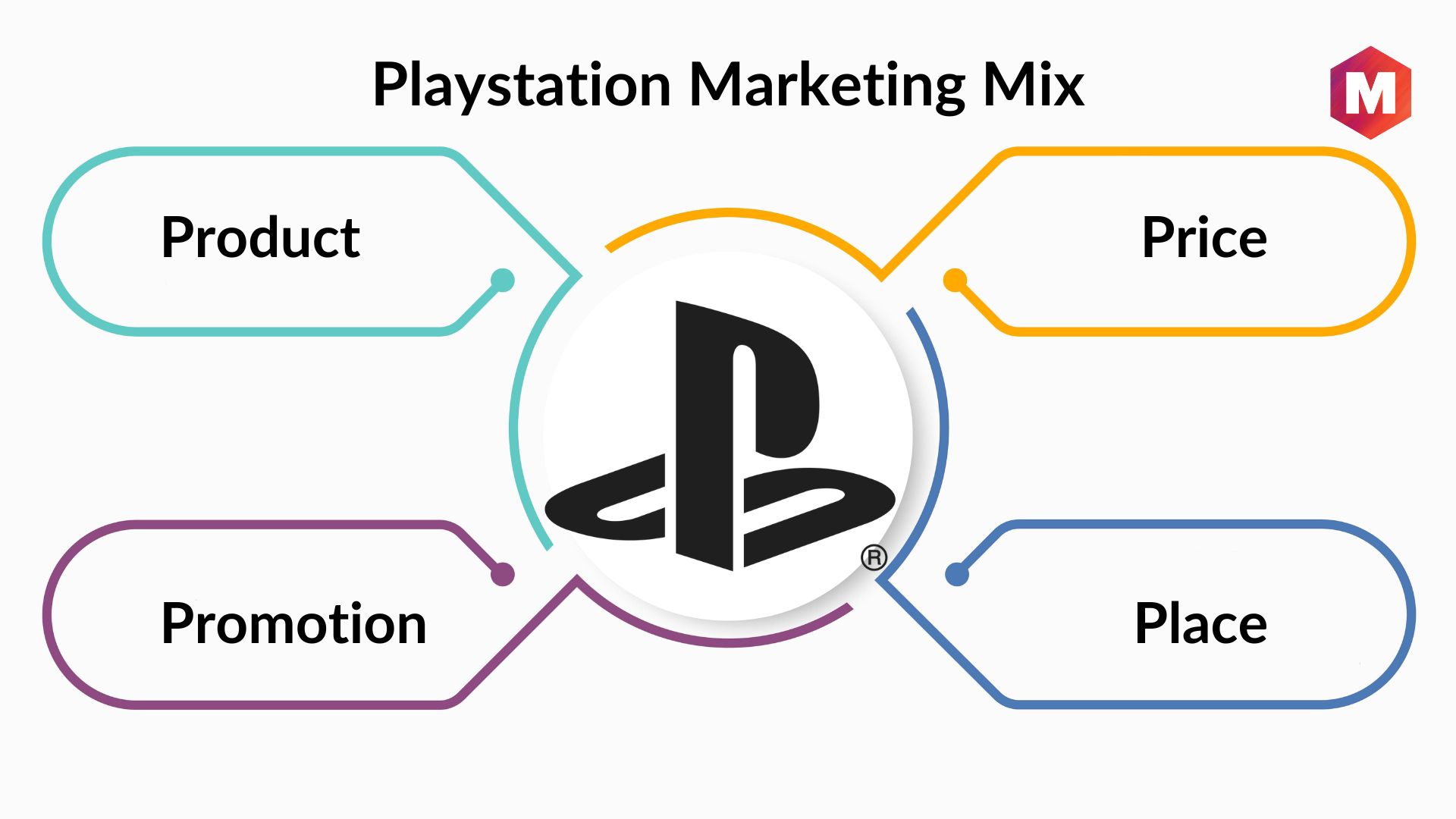 business plan for playstation