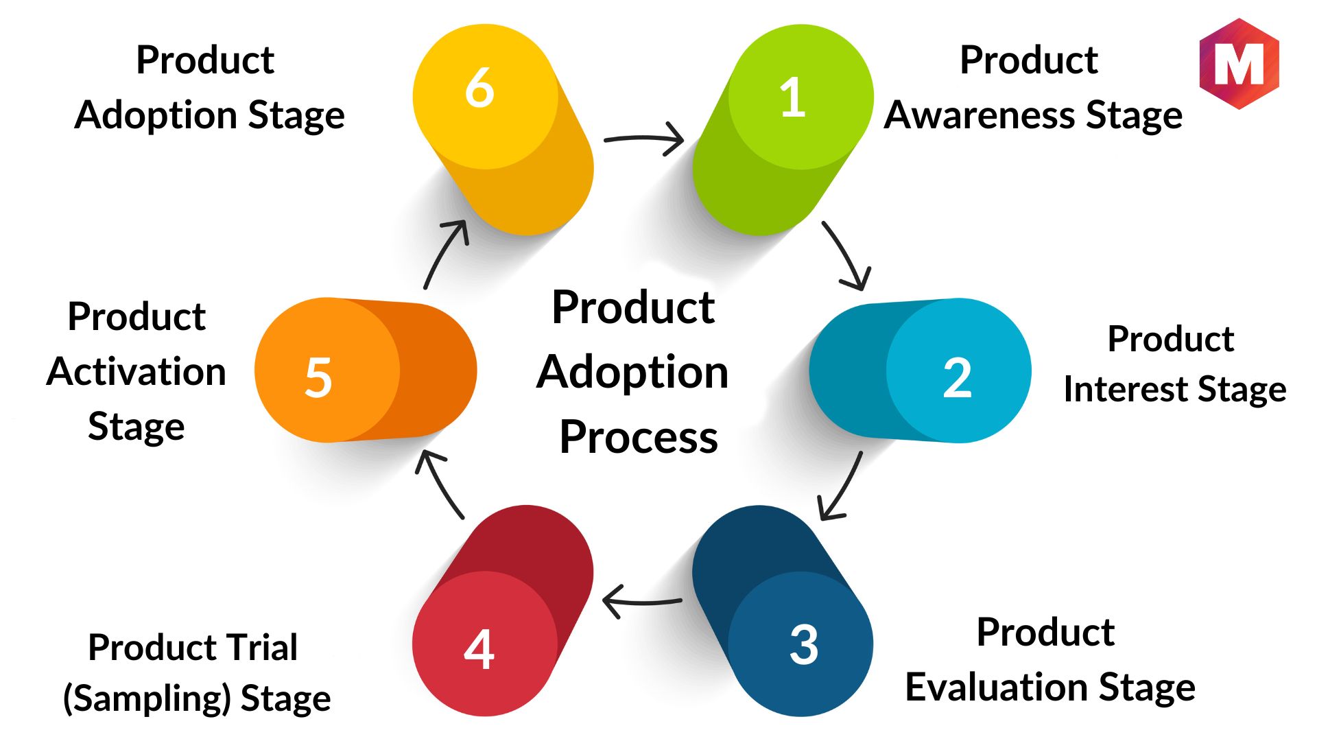 What Is Product Adoption Definition Importance How To Measure It What Is Product Adoption Definition Importance How To Measure It