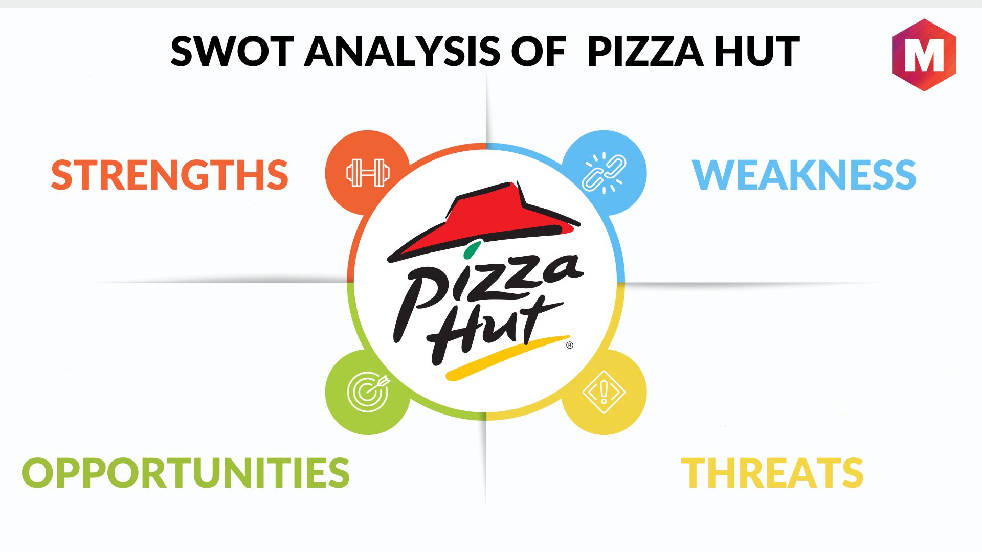 SWOT analysis of Pizza Hut Pizza Hut SWOT analysis