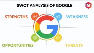 SWOT analysis of Google