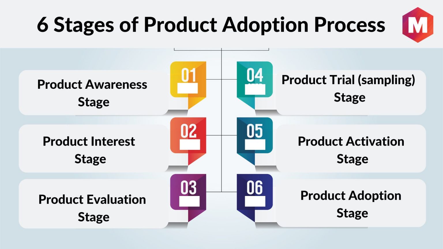 6 Stages Of The Product Adoption Process Marketing91 6 Stages Of The Product Adoption Process Marketing91