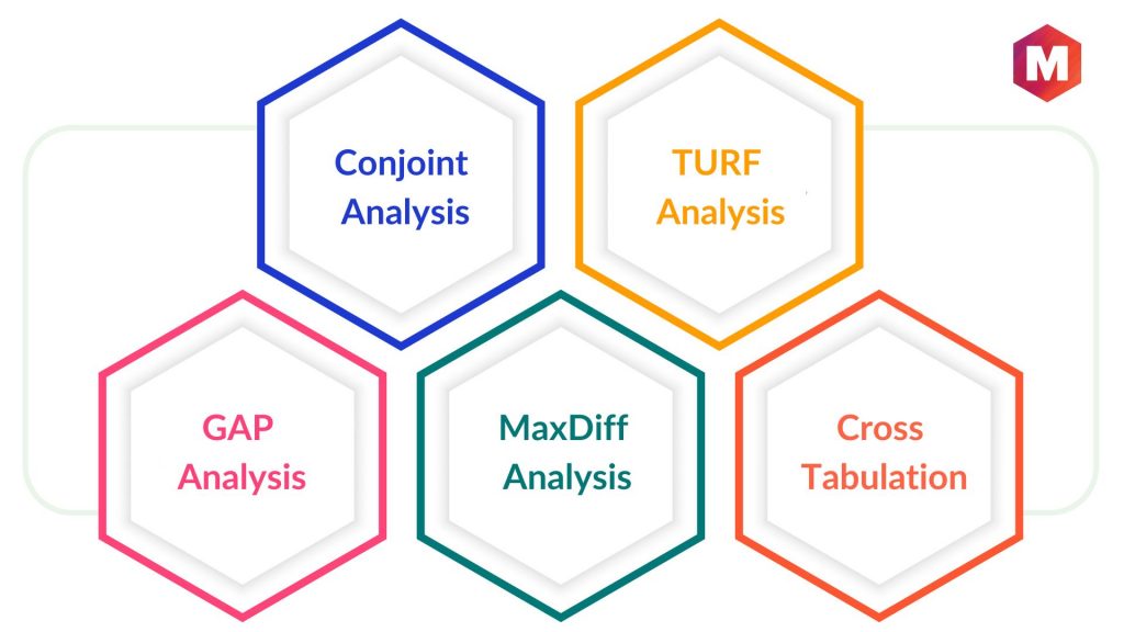 Statistical Analysis Techniques Used in Quantitative Market Research