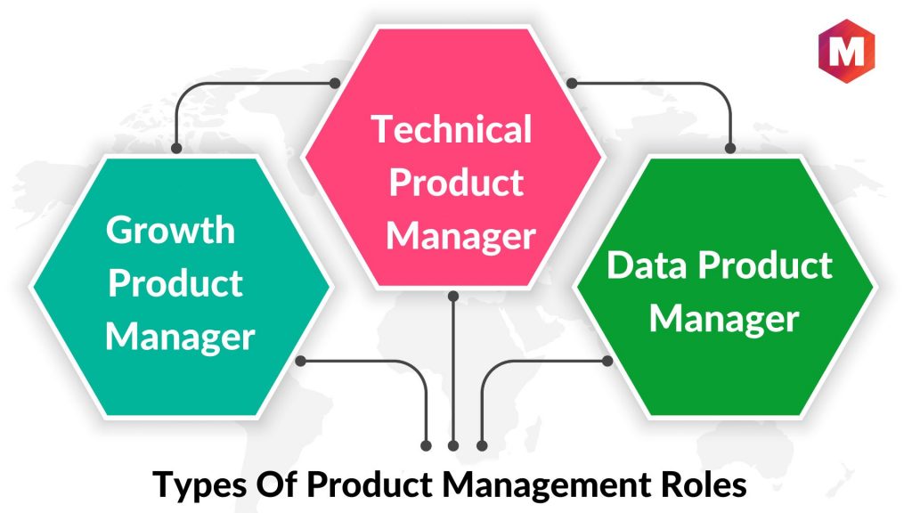 Types Of Product Management Roles