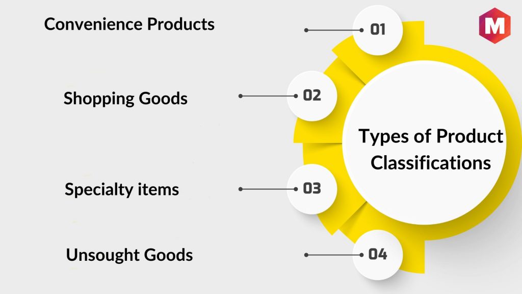 Types of Product Classifications